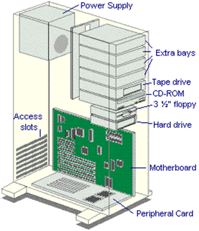 Computer diagram